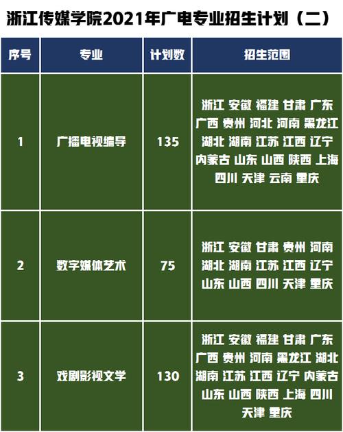 中传承认统考成绩吗