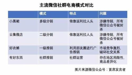 社群什么时候能更新好