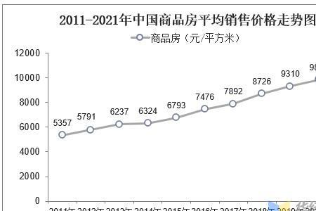 2011年到2022年一共多少年了