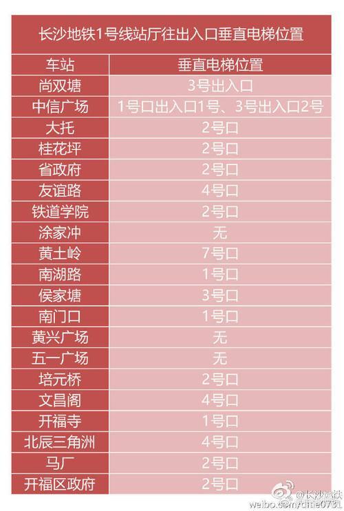 长沙地铁多久不出站算超时