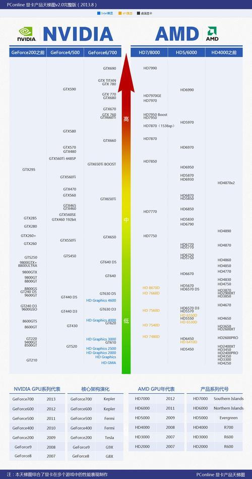 1080显卡现在性能