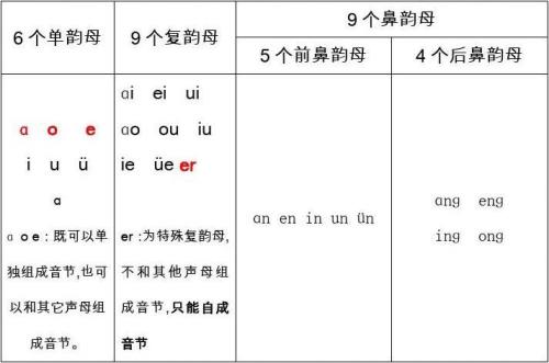 bei的音节怎么标