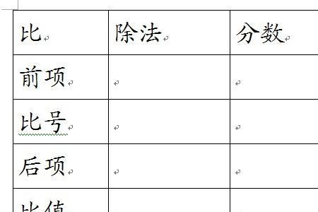 除法中哪个是分子分母