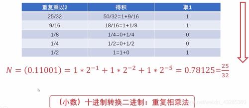 16进制9a是多少