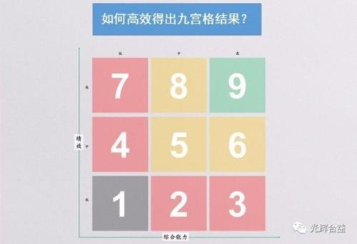 九宫格有几种类型