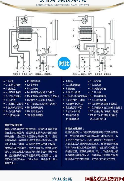 燃气壁挂炉十大故障维修