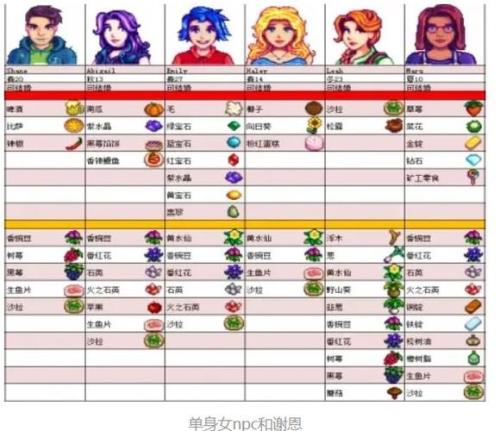星露谷物语利润率什么意思