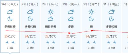 一周等于多少度