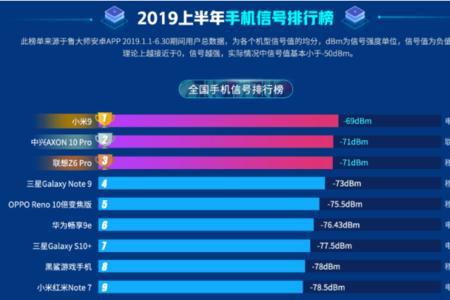 手机处理器流畅度排名