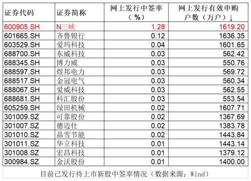 中签号一般几点出来