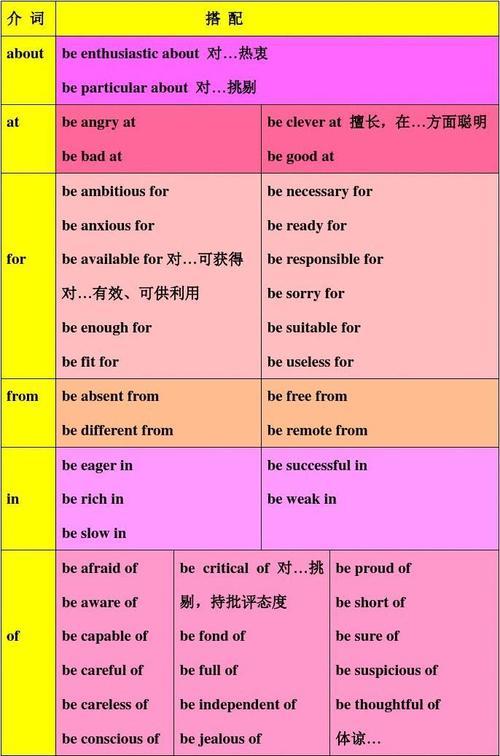 什么词与状况搭配
