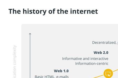 web3人才什么意思