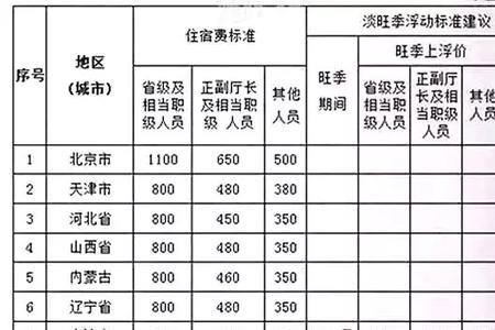 公杂费是什么