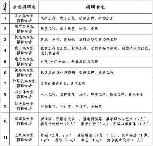 一般校招进国企干几年有编制