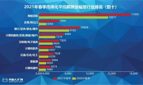 市场化薪酬什么意思
