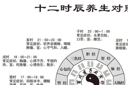 上午10点22分是什么时辰