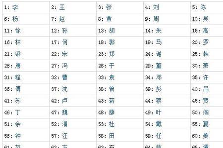 百家姓禾排第几位