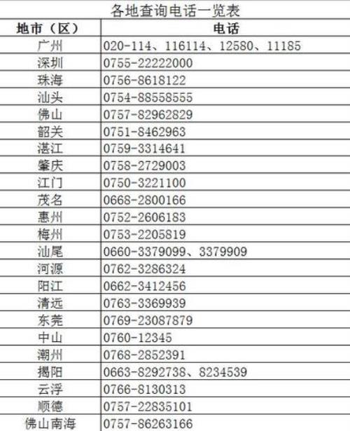 怎么查自己的座机号码