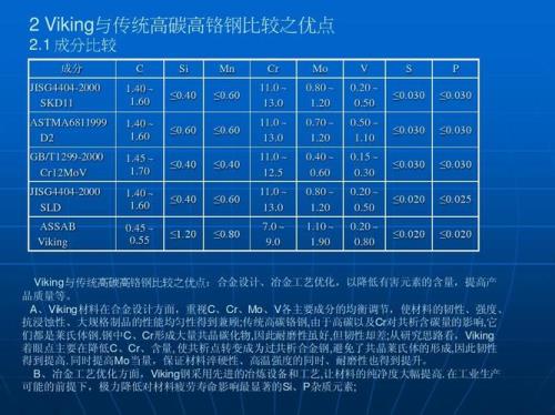 1.90G等于多少GB