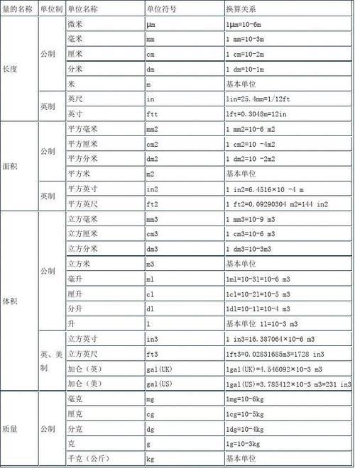 传统计量单位最大的叫什么