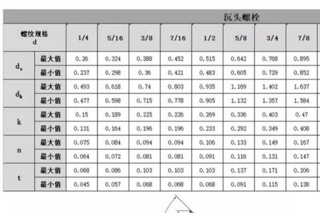 m38螺栓尺寸