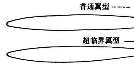 领峰翼RF是什么意思