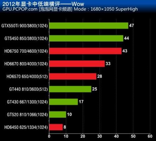 笔记本2060玩csgo用那个显卡驱动