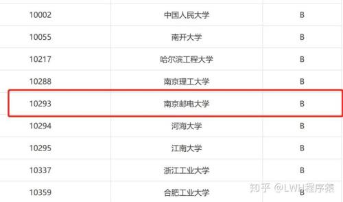 邮电大学排名