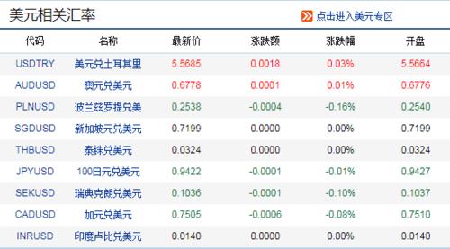 如何查询中国银行实时外汇牌价