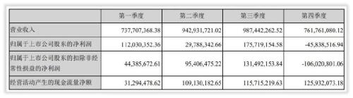 公允净利润与净利润的区别