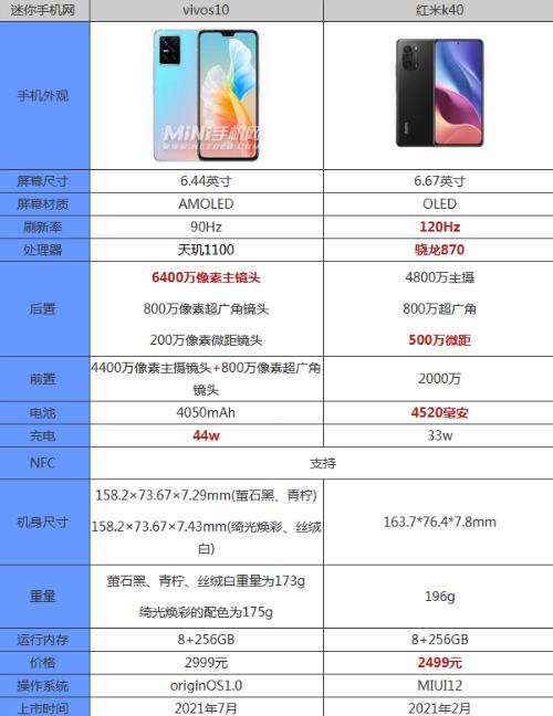 vivoy77和红米k40哪个好