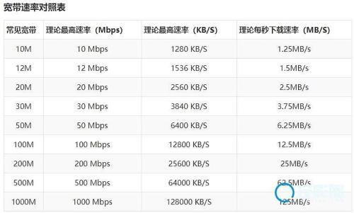 移动600M等于多少兆