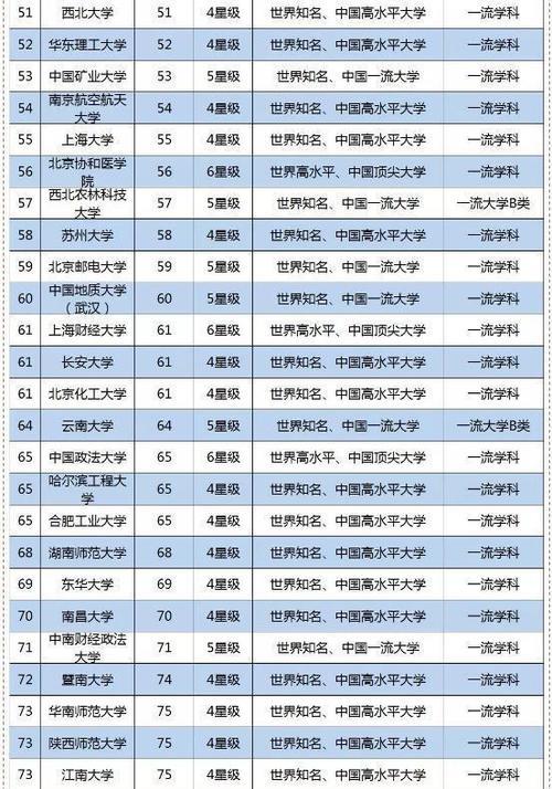 北京211排名完整版