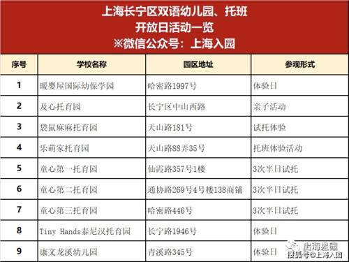 上海晚托班需要那些资质