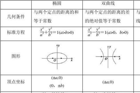 抛物线的焦点