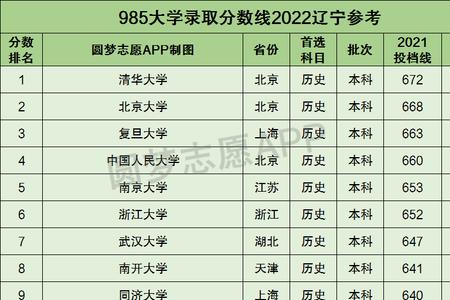 考上985小学初中高中成绩咋样