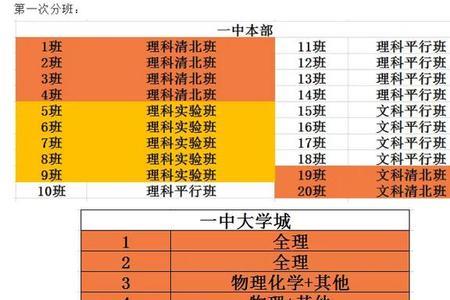 新高考高中分科后怎么排名