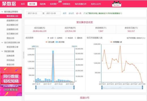 淘宝月销量是怎么算的