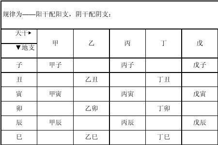 天干和地支怎么对应