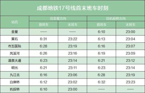 成都地铁最早几点开