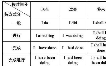 一般将来时的标志词五年级