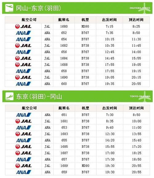 7点45的飞机几点到机场