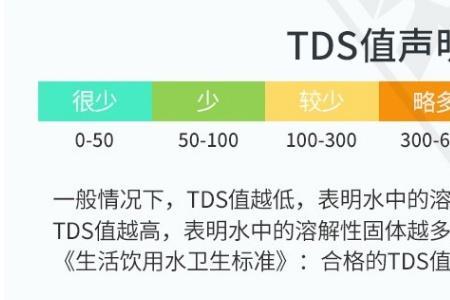 茶水tds值高于300能喝吗