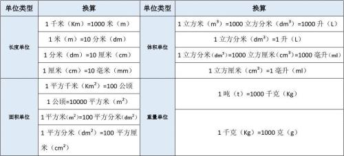 ng和ug的换算单位换算