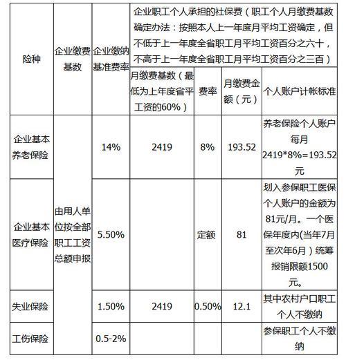 北京五险一金退休了能领多少