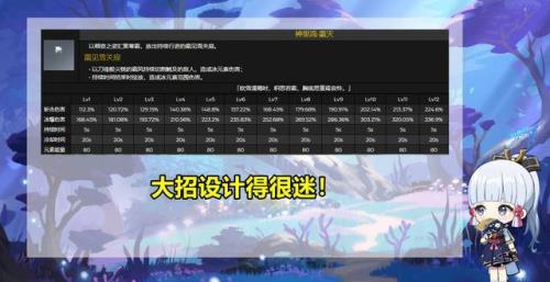 原神神里一个技能多少能量