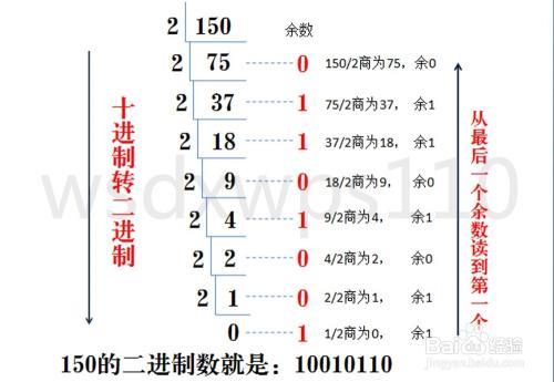16进制125转换成10进制