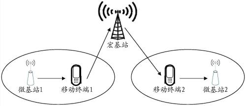 基站如何获取手机信息