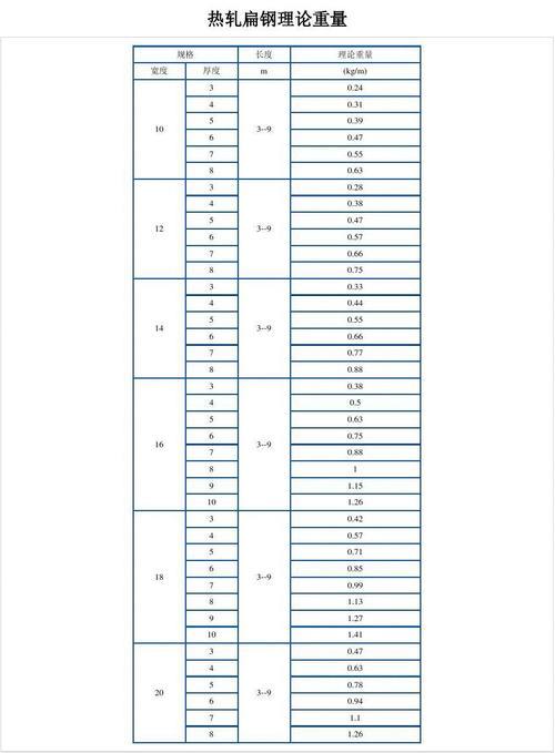 100*8扁钢每米多重