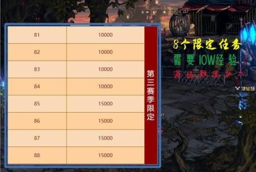 dnf普通战令70级还能买高级吗